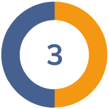 Die Hälfte von dem Kreis ist orange, die andere Hälfte ist Nachtblau - in der Mitte die Zahl drei.